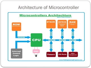 Real Rockets Microcotroller Unit Unit-1_Introduction to Microcontroller.pptx