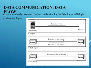 Unit 1 Introduction of Computer Networks | PPTX