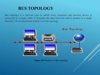 Bus Network Topologies Introduction Unit 1 Introduction of Computer Networks | PPTX