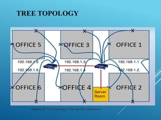 Unit 1 Introduction of Computer Networks | PPTX