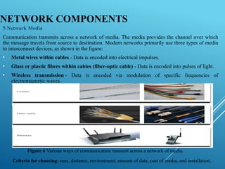 Unit 1 Introduction of Computer Networks | PPTX