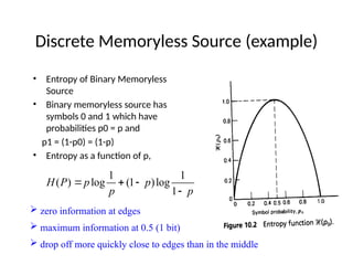 Discrete Memoryless Source UNIT-1.pptx for Information Theory and Coding | PPTX