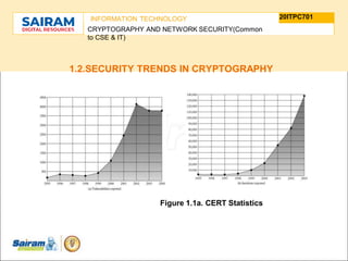 TYPE THE SUBJECT NAME HERE
SUBJECT CODE
20ITPC701
INFORMATION TECHNOLOGY
CRYPTOGRAPHY AND NETWORK SECURITY(Common
to CSE & IT)
1.2.SECURITY TRENDS IN CRYPTOGRAPHY
Figure 1.1a. CERT Statistics
 