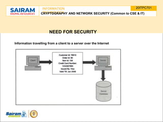 SUBJECT CODE
TYPE THE SUBJECT NAME HERE
20ITPC701
INFORMATION
TECHNOLOGY
E
-
CRYPTOGRAPHY AND NETWORK SECURITY (Common to CSE & IT)
NEED FOR SECURITY
Information travelling from a client to a server over the Internet
 