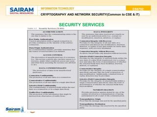 CS8792
CRYPTOGRAPHY AND NETWORK SECURITY(Common to CSE & IT)
SECURITY SERVICES
 