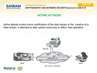 20ITPC701
CRYPTOGRAPHY AND NETWORK SECURITY(Common to CSE & IT)
ACTIVE ATTACKS
Active attacks involve some modification of the data stream or the creation of a
false stream .It attempts to alter system resources or affect their operation
 