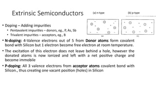 Mosfet device basics physics and stimulation containing fundamentals of ...