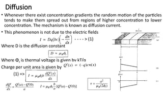 Mosfet device basics physics and stimulation containing fundamentals of ...