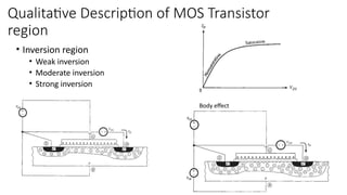 Mosfet device basics physics and stimulation containing fundamentals of ...