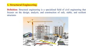 BASIC CIVIL ENGINEERING,ROLE OF CIVIL ENGINEERING | PPTX