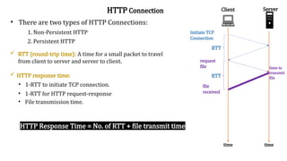 IntroductionAboutWebandRestAPIinProgramming.pptx