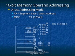 Memory Operands Comprehensive Introduction to Intel 8086 CPU Architecture and Assembly ...