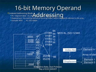 Comprehensive Introduction to Intel 8086 CPU Architecture and Assembly ...