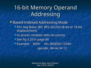 Memory Operands Comprehensive Introduction to Intel 8086 CPU Architecture and Assembly ...