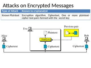 Comprehensive Overview of Symmetric Cipher Models and Network Security ...