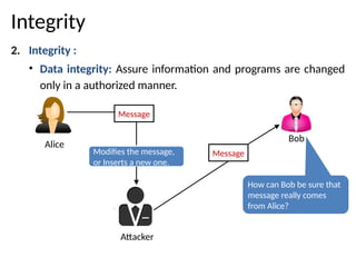 Comprehensive Overview of Symmetric Cipher Models and Network Security ...