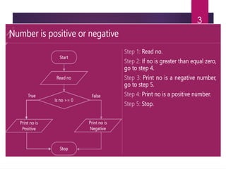 Introduction to C++ problem solving pogramming.pptx