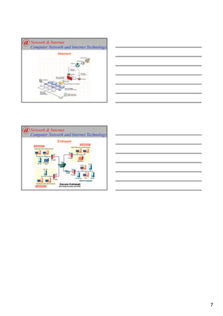 Internet




Extranet




           7
 