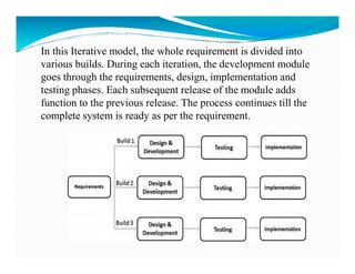 In this Iterative model, the whole requirement is divided into
various builds. During each iteration, the development module
goes through the requirements, design, implementation and
testing phases. Each subsequent release of the module adds
function to the previous release. The process continues till the
complete system is ready as per the requirement.
 