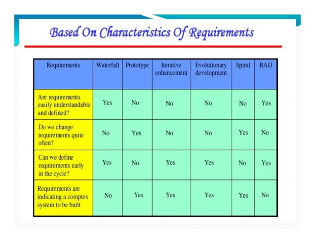 Software Engineering Perspective and Specialized Process Models | PDF ...