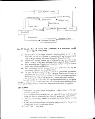 Downloaded by 08 Ajay Halder 11- C (ajayhalder149@gmail.com)
lOMoARcPSD|24060133
 