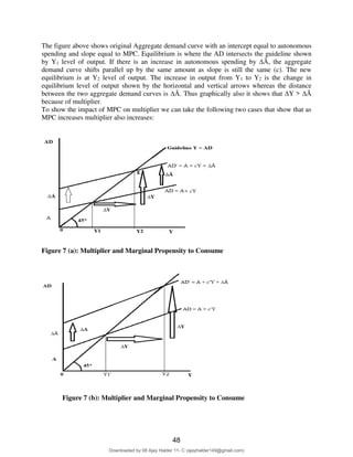 The figure above shows original Aggregate demand curve with an intercept equal to autonomous
spending and slope equal to MPC. Equilibrium is where the AD intersects the guideline shown
by Y1 level of output. If there is an increase in autonomous spending by ∆Ᾱ, the aggregate
demand curve shifts parallel up by the same amount as slope is still the same (c). The new
equilibrium is at Y2 level of output. The increase in output from Y1 to Y2 is the change in
equilibrium level of output shown by the horizontal and vertical arrows whereas the distance
between the two aggregate demand curves is ∆Ᾱ. Thus graphically also it shows that ∆Y > ∆Ᾱ
because of multiplier.
To show the impact of MPC on multiplier we can take the following two cases that show that as
MPC increases multiplier also increases:
Figure 7 (a): Multiplier and Marginal Propensity to Consume
Figure 7 (b): Multiplier and Marginal Propensity to Consume
48
Downloaded by 08 Ajay Halder 11- C (ajayhalder149@gmail.com)
lOMoARcPSD|24060133
 