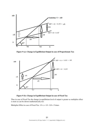 13
Figure 9 (a): Change in Equilibrium Output in case of Proportionate Tax
Figure 9 (b): Change in Equilibrium Output in case of Fixed Tax
Thus in case of Fixed Tax the change in equilibrium level of output is greater as multiplier effect
is more as can be shown mathematically too:
Multiplier Effect in case of Fixed Tax: 1/1-c = 1/1– 0.8 = 5 times
51
Downloaded by 08 Ajay Halder 11- C (ajayhalder149@gmail.com)
lOMoARcPSD|24060133
 