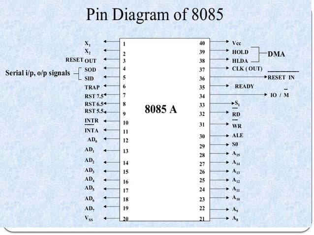 UNIT-1-8085 6786-MICROPROCESSOR-PPT.pptx