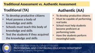 Comprehensive Guide to Authentic Assessment in Education | PPTX