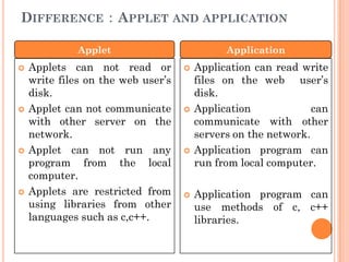 DIFFERENCE : APPLET AND APPLICATION
 Applets can not read or
write files on the web user‟s
disk.
 Applet can not communicate
with other server on the
network.
 Applet can not run any
program from the local
computer.
 Applets are restricted from
using libraries from other
languages such as c,c++.
 Application can read write
files on the web user‟s
disk.
 Application can
communicate with other
servers on the network.
 Application program can
run from local computer.
 Application program can
use methods of c, c++
libraries.
Applet Application
 