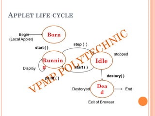 APPLET LIFE CYCLE
Born
Idle
Dea
d
Runnin
g
Begin
(Local Applet)
start ( )
stop ( )
start ( )
paint ( )
Display
stopped
destory( )
Destoryed End
Exit of Browser
 