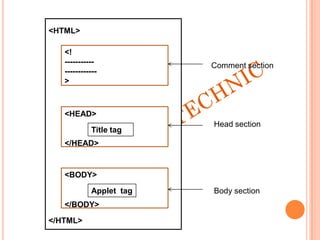 <HTML>
</HTML>
<!
-----------
------------
>
<HEAD>
</HEAD>
<BODY>
</BODY>
Title tag
Applet tag
Comment section
Head section
Body section
 