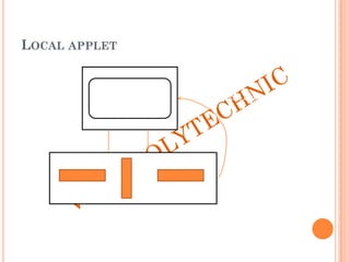 LOCAL APPLET
Local applet
Local computer
 