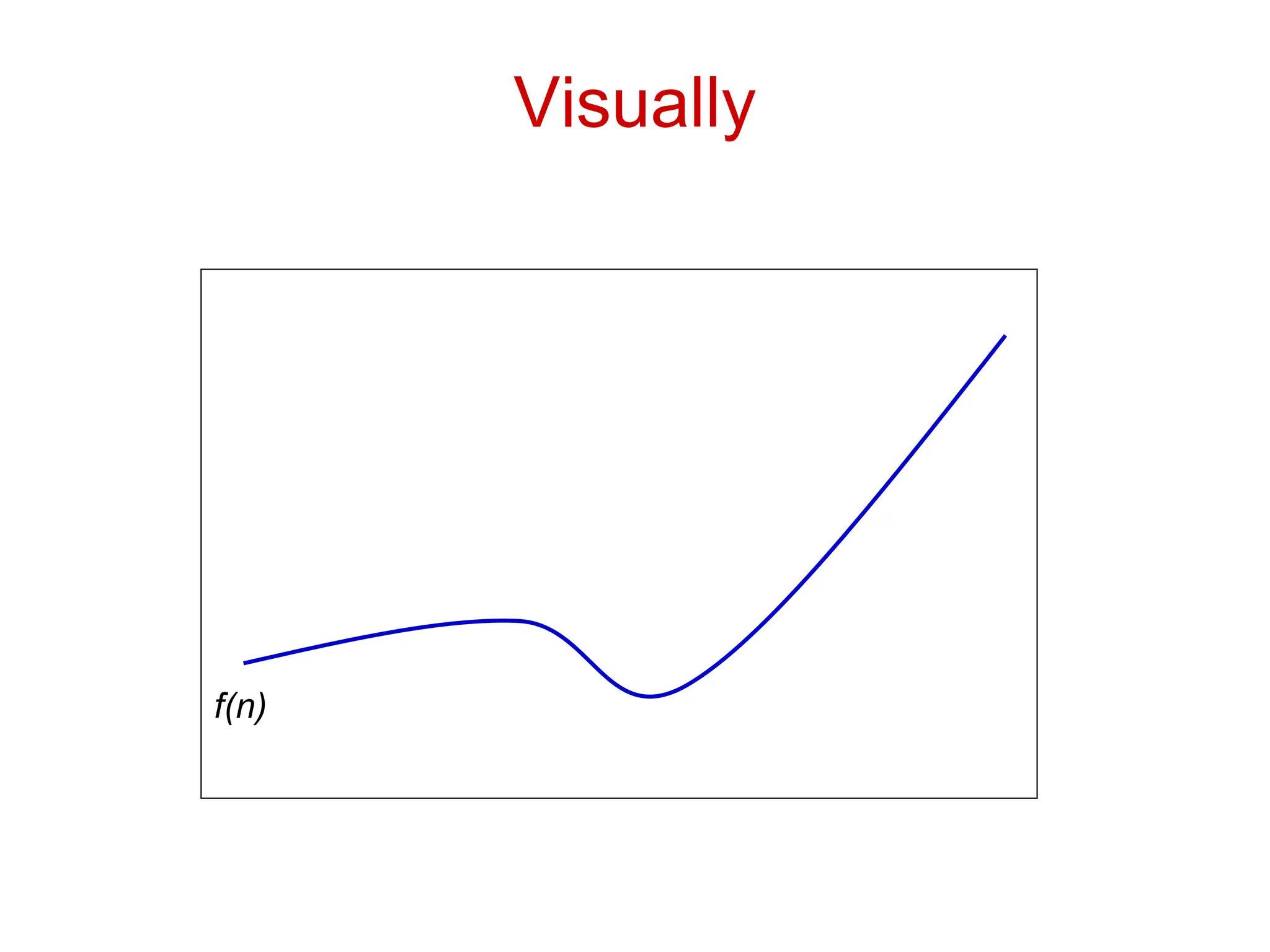 Visually
f(n)
 