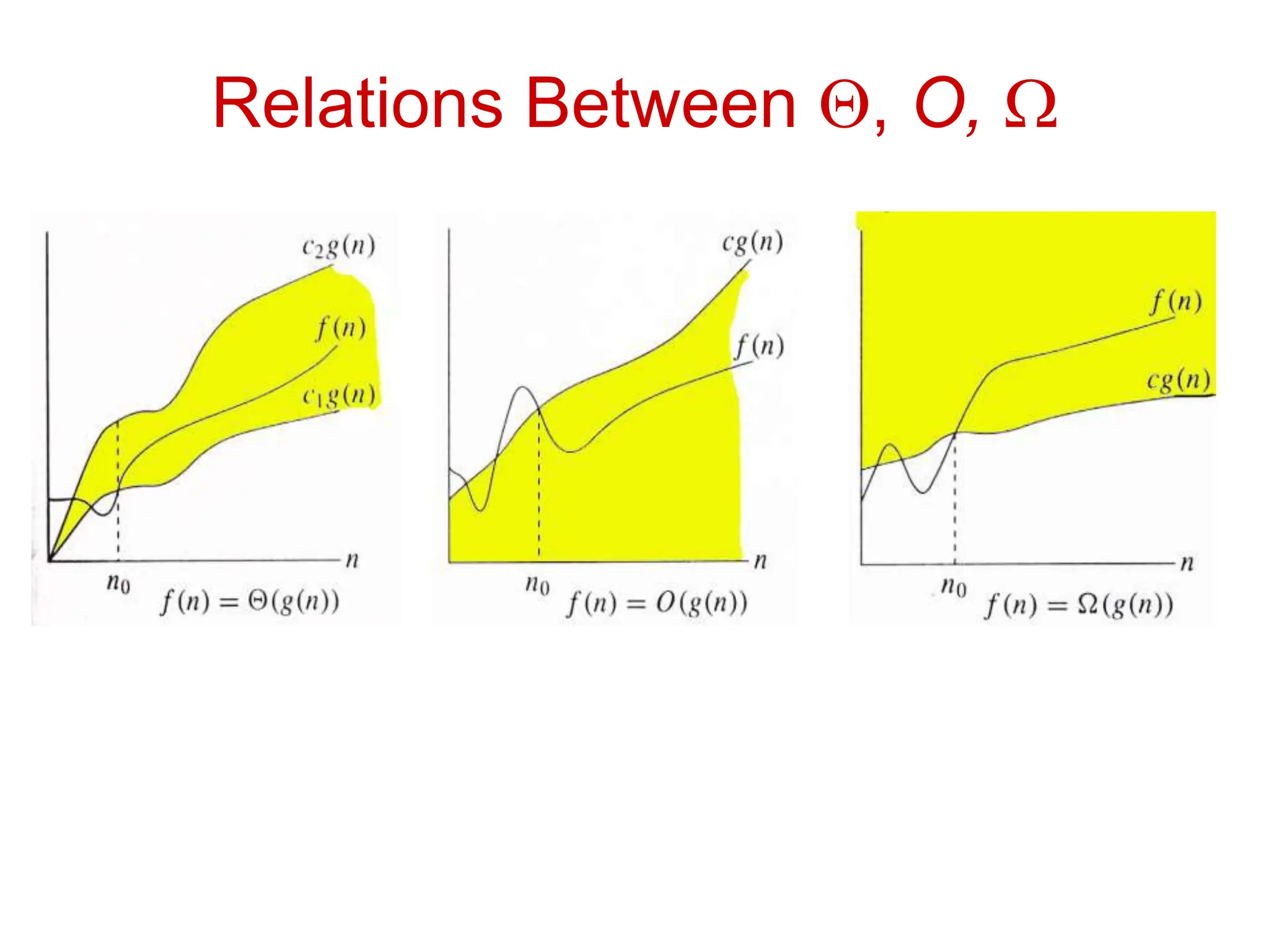 Relations Between , O, W
 