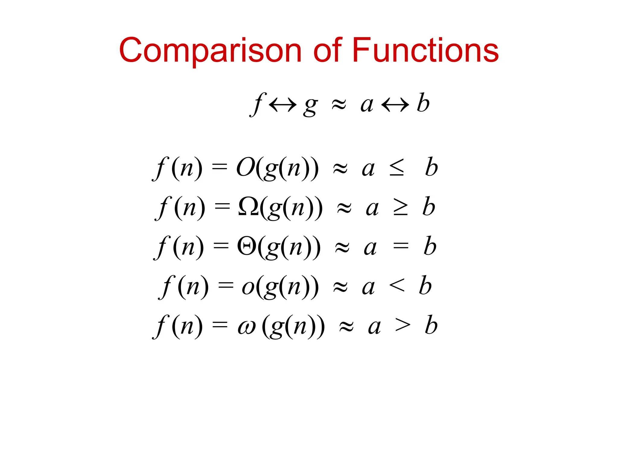 Comparison of Functions
f  g  a  b
f (n) = O(g(n))  a  b
f (n) = W(g(n))  a  b
f (n) = (g(n))  a = b
f (n) = o(g(n))  a < b
f (n) = w (g(n))  a > b
 