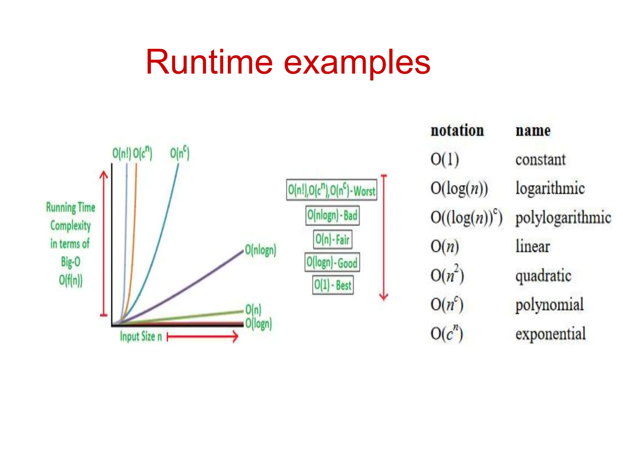 Runtime examples
 