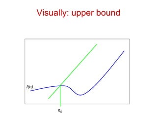 Visually: upper bound
n0
f(n)
 
