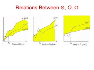 Relations Between , O, W
 