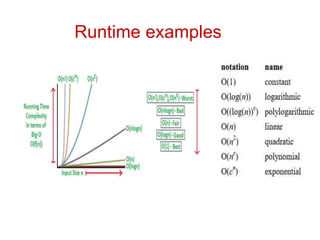 Runtime examples
 