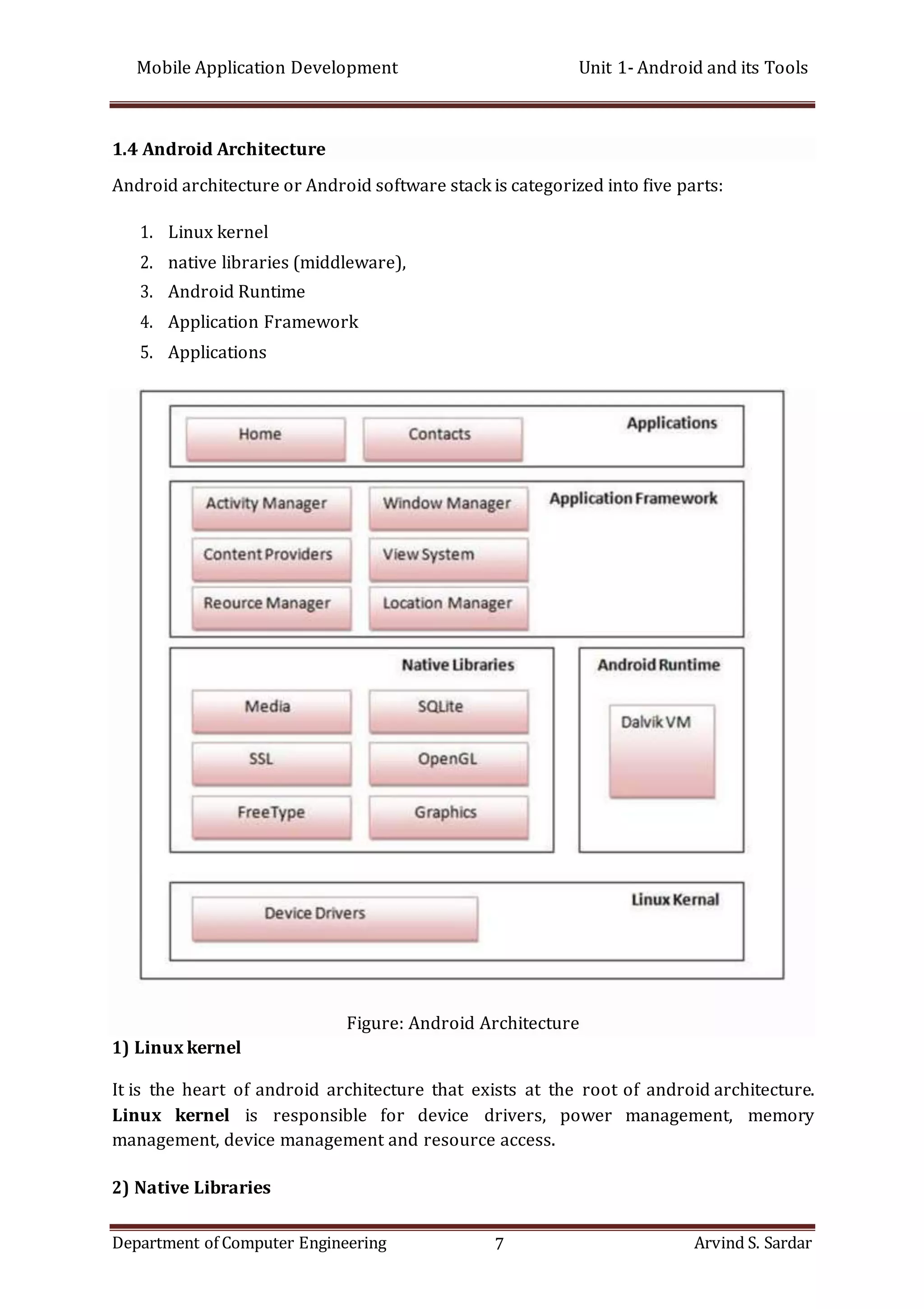 Mobile Application Development Unit 1- Android and its Tools
Department of Computer Engineering 7 Arvind S. Sardar
Android architecture or Android software stack is categorized into five parts:
1. Linux kernel
2. native libraries (middleware),
3. Android Runtime
4. Application Framework
5. Applications
1) Linux kernel
It is the heart of android architecture that exists at the root of android architecture.
Linux kernel is responsible for device drivers, power management, memory
management, device management and resource access.
2) Native Libraries
1.4 Android Architecture
Figure: Android Architecture
 