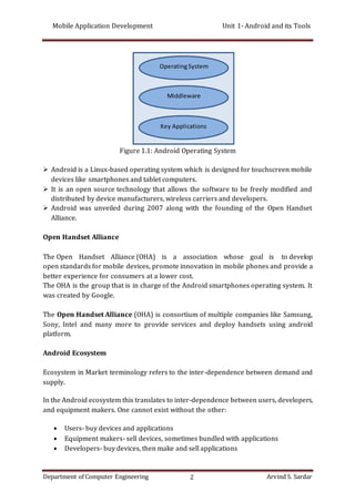 Unit 1-android-and-its-tools-ass | DOCX | Operating Systems | Computer ...