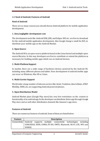Unit 1-android-and-its-tools-ass | DOCX | Operating Systems | Computer ...