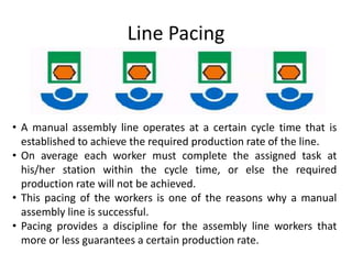 unit-1-automation of assembly lines.pptx