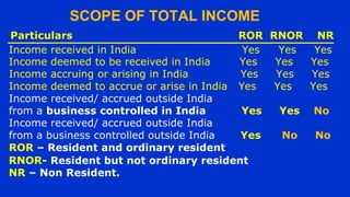 UNIT-1-B-Residental-Status ganesh.pdf