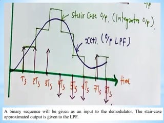 A binary sequence will be given as an input to the demodulator. The stair-case
approximated output is given to the LPF.
 