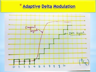 *Adaptive Delta Modulation
 