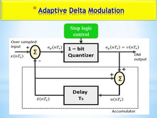 *Adaptive Delta Modulation
Step logic
control
 