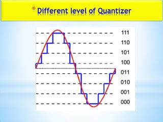 *Different level of Quantizer
 
