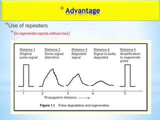 *Advantage
*Use of repeaters
*(to regenerate signals without loss)
 